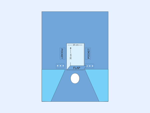 Perineal Gynec Drape